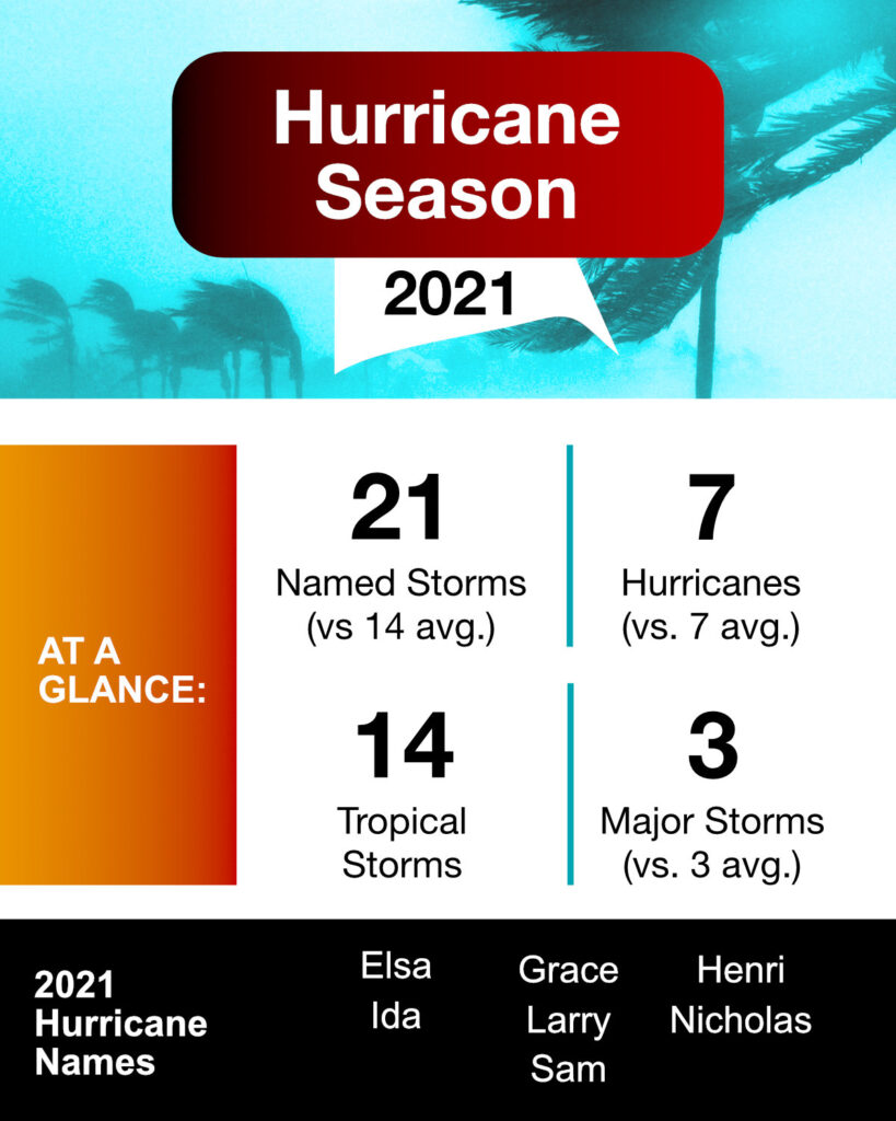 2021 hurricanes and tropical storms