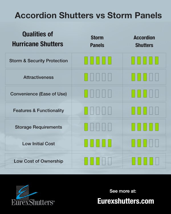 accordion-shutters-vs-storm-panels
