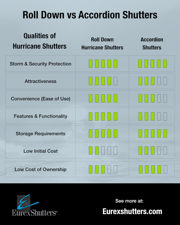 roll down shutters vs accordion shutters comparison infographic