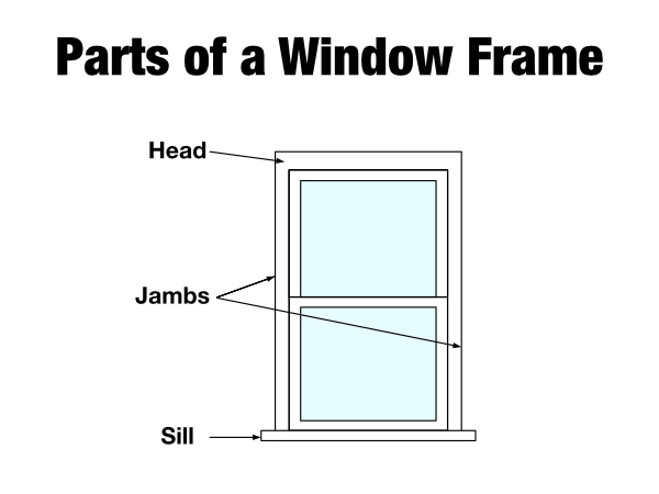 parts of an impact window frame including head, jambs and sill