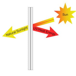 How low e glass works to improve energy efficiency