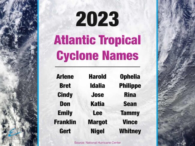 2023-atlantic-hurricane-names 2023 hurricane names infographic