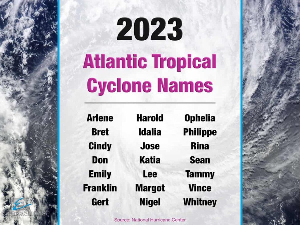 2023 hurricane names infographic