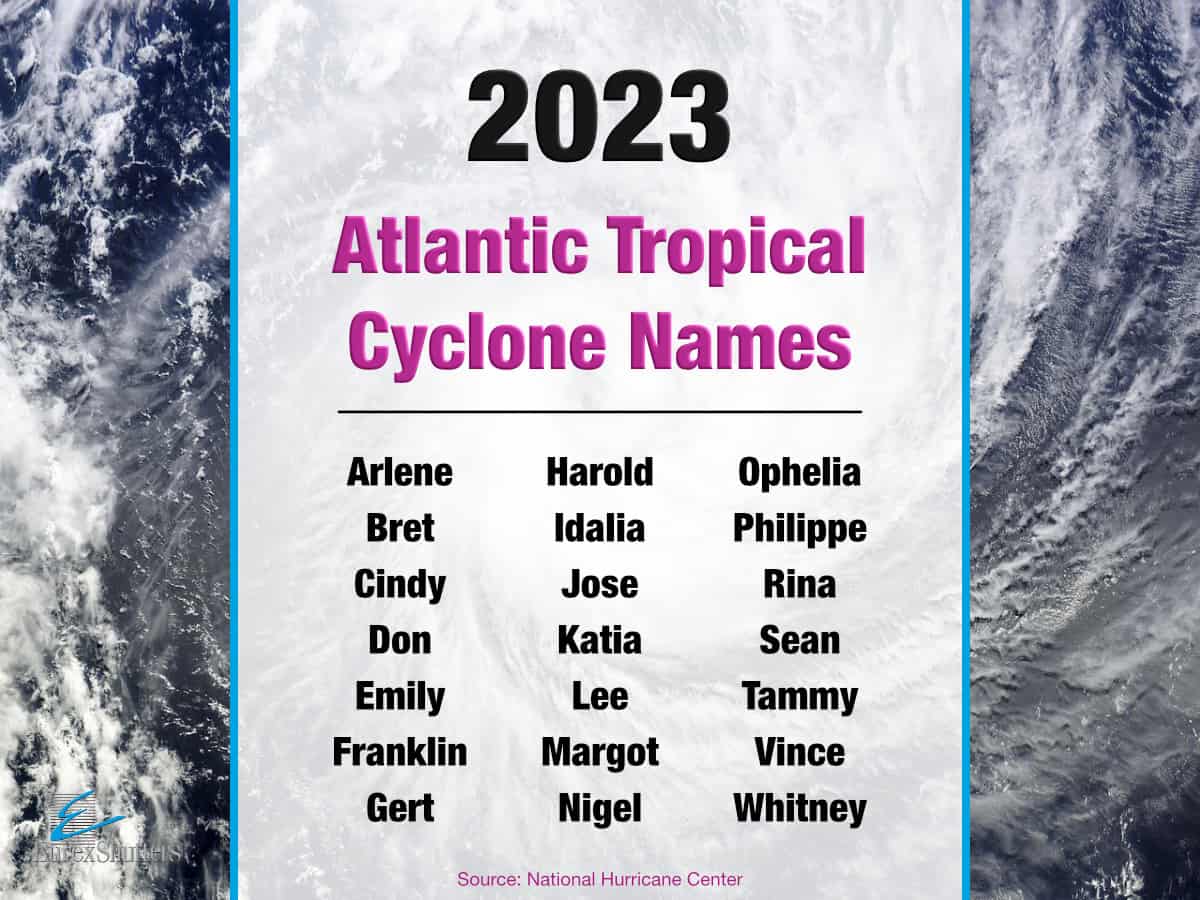 2023 hurricane names infographic