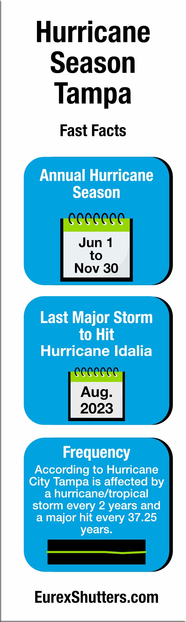 Hurricane Season Tampa fast facts