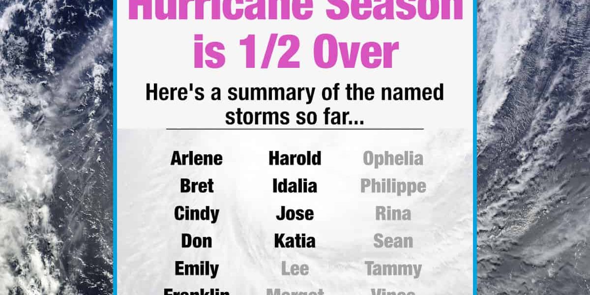 2023 hurricane season half way point update summary