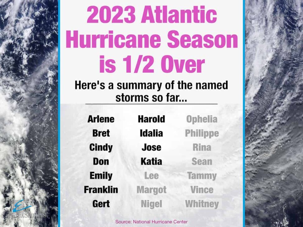 2023 hurricane season half way point update summary