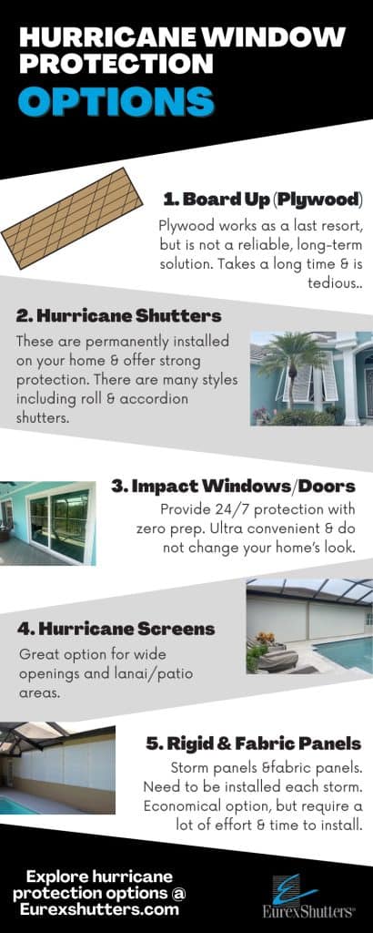 Hurricane window protection options include plywood, hurricane shutters, impact windows and doors, hurricane screens, and storm panels (both rigid and fabric).