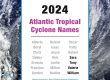 2024 hurricane storms names used