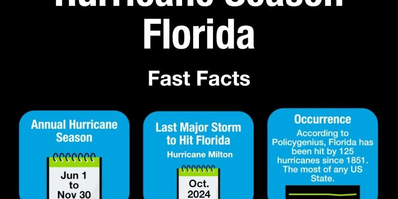 Florida Hurricane Season 2024 Updated