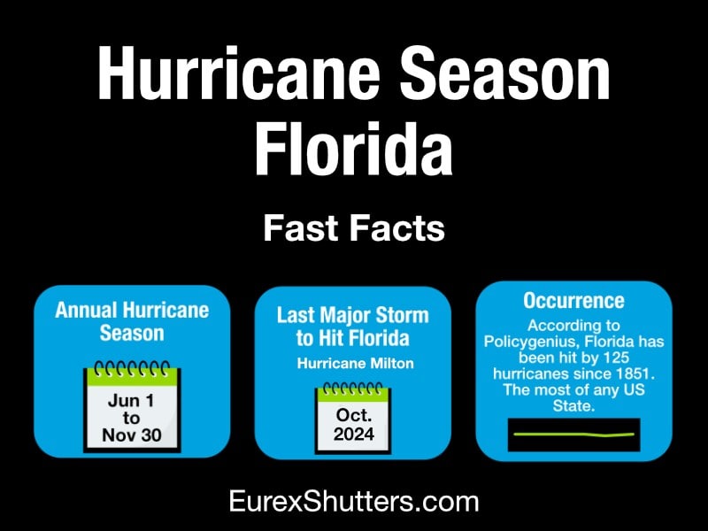 hurricane-season-florida-2024-updated Florida Hurricane Season 2024 Updated