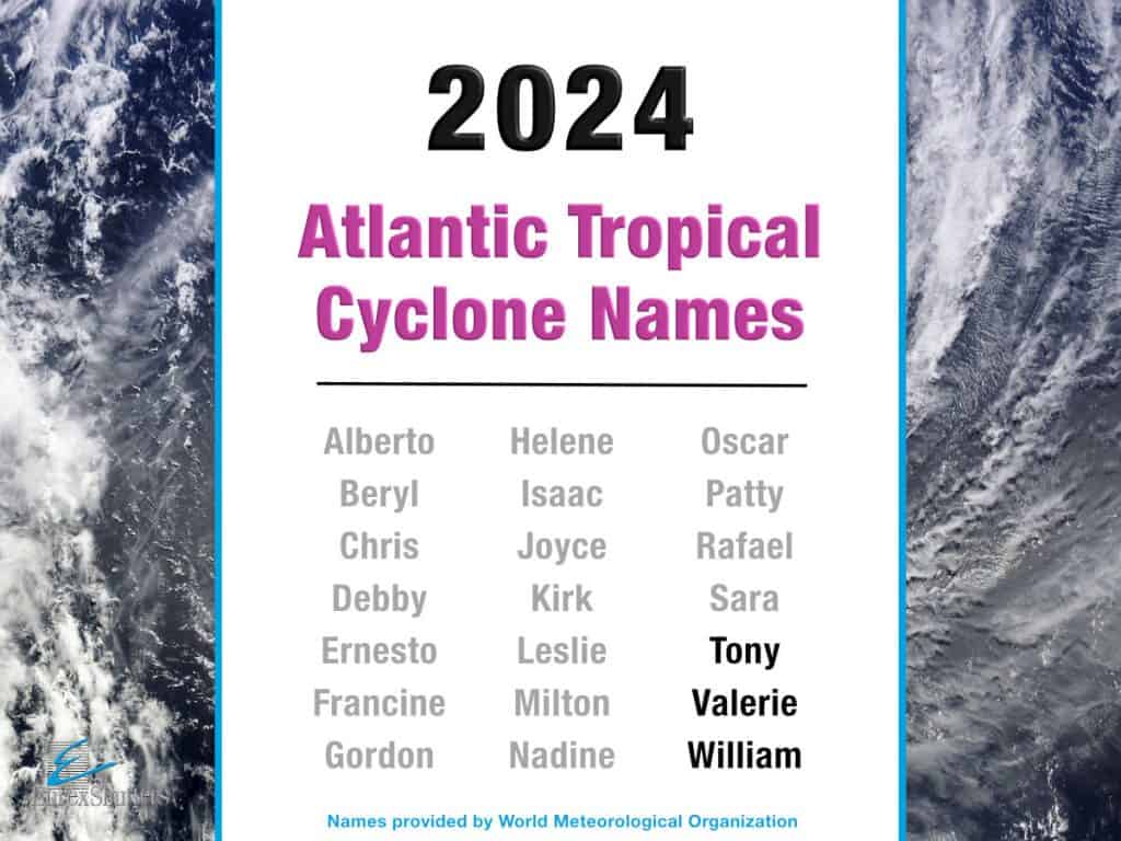 2024 Atlantic hurricane names used during the season, final list.